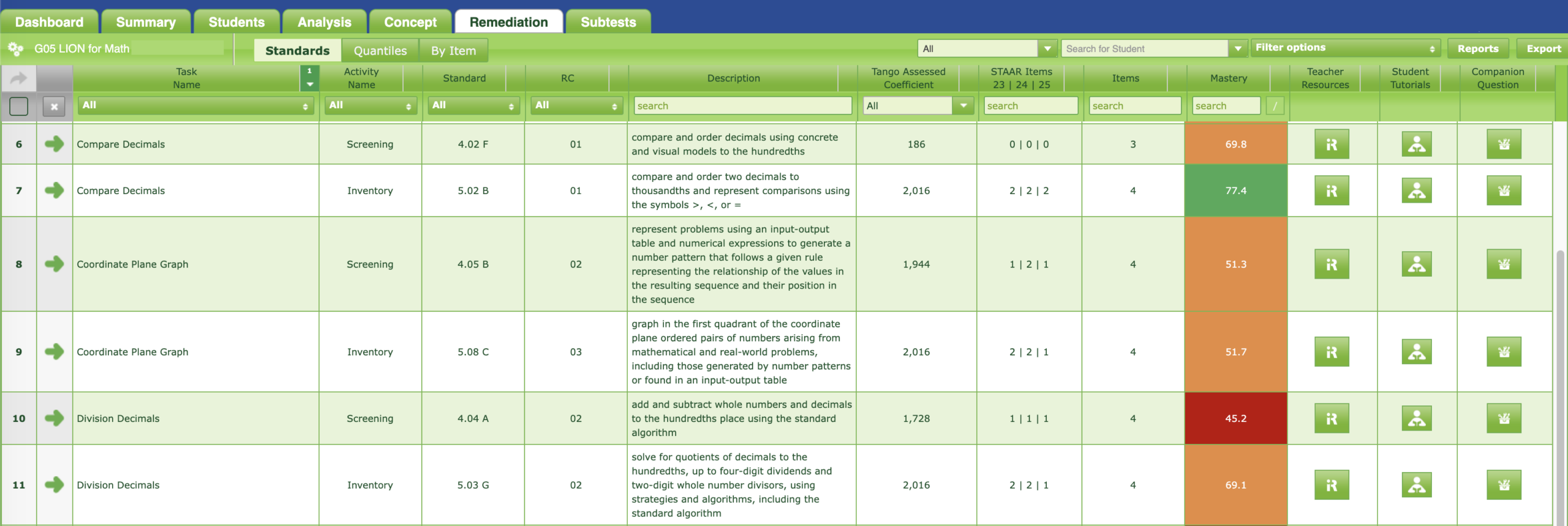 Assessment and Goal Tracking software