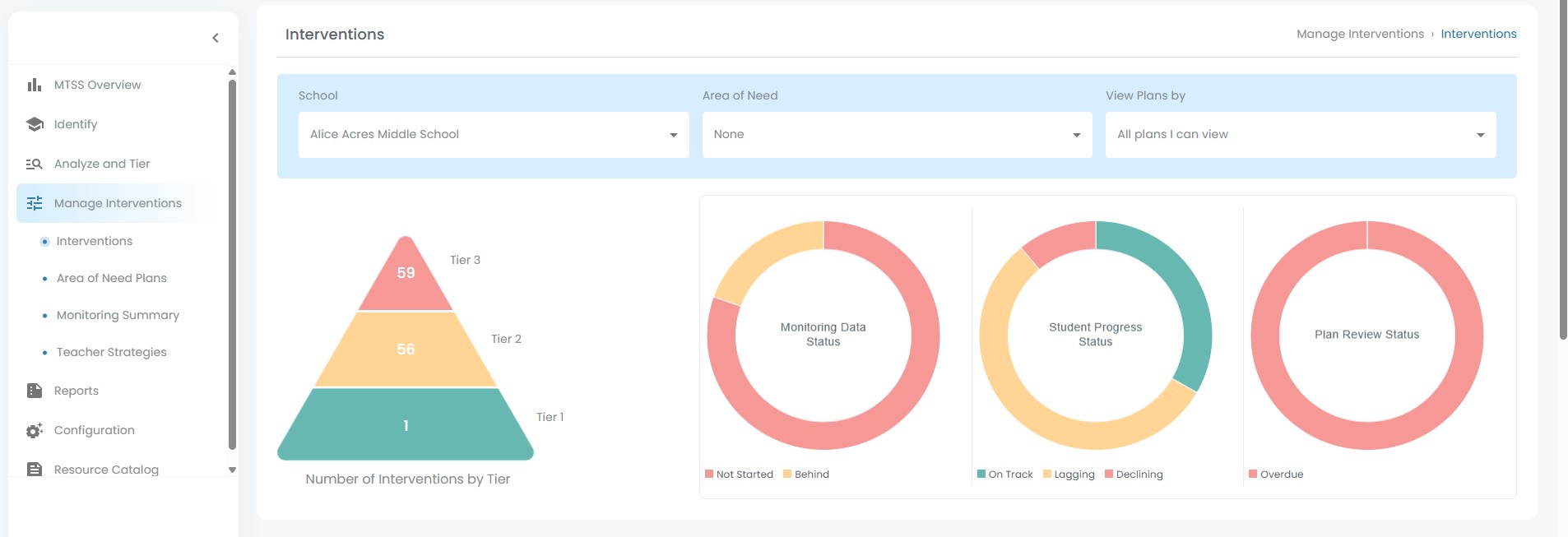 MTSS Implementation and Management