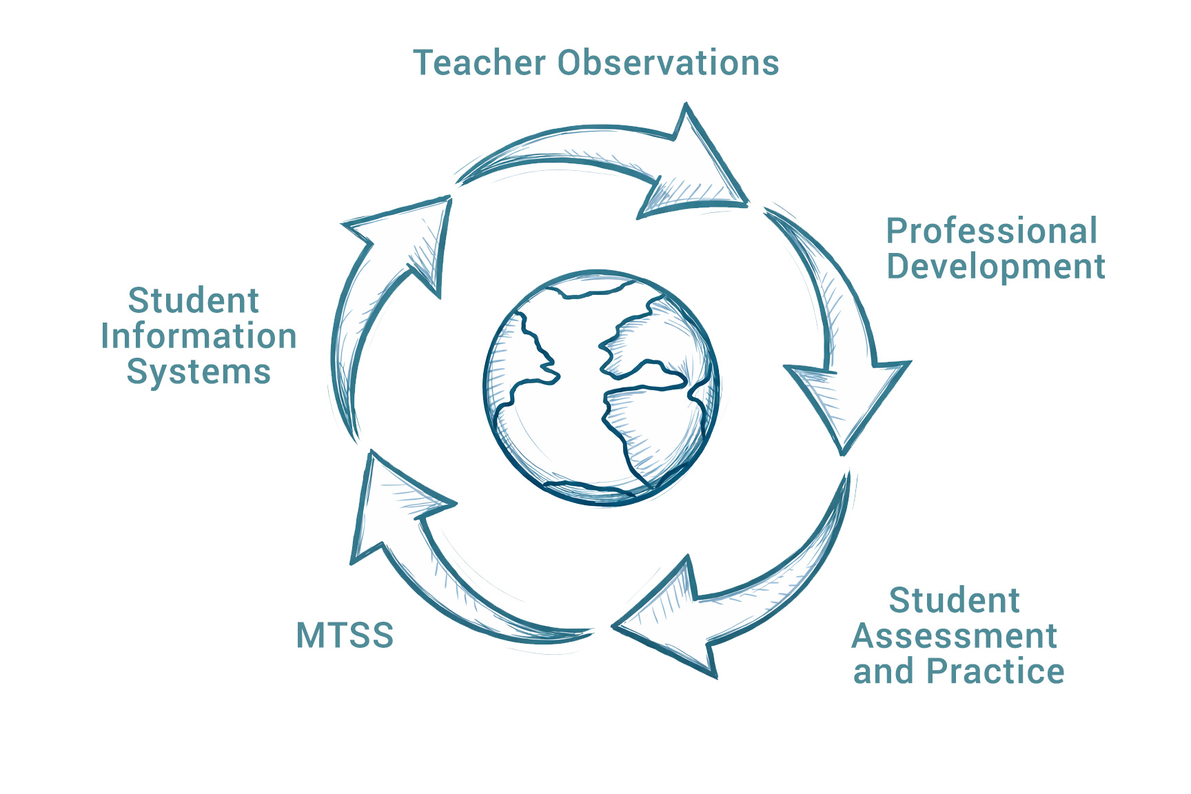 The HES Solution: The Integrated System