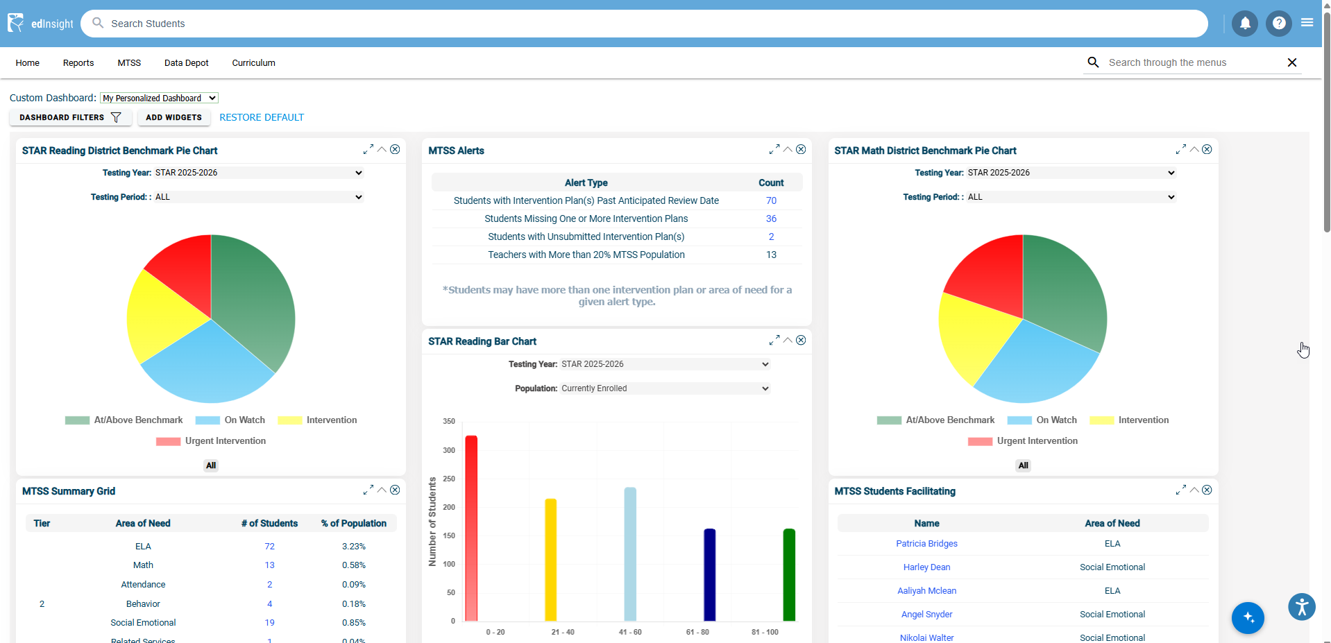 edInsight student data analytics dashboard